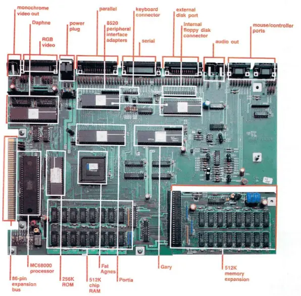 Inside the Amiga